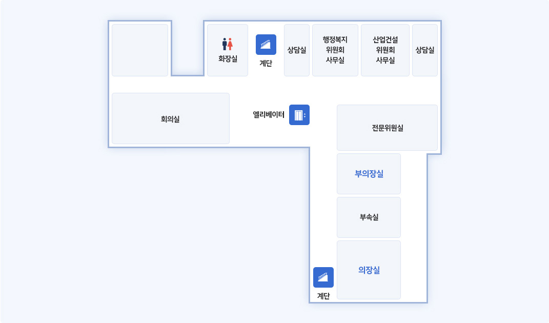 청사2층안내도 : 북쪽계단을 중심으로 우측으로 화장실, 좌측으로 상담실 다음 산업건설위원회 사무실 다음 총무위원회 사무실 다음 상담실 다음 우측벽을타고 전문위원실 다음 부의장실 다음 부속실 다음 의장실 다음 남쪽계단 다음 코너를 돌아서 엘리베이터 다음 회의실이 있습니다.